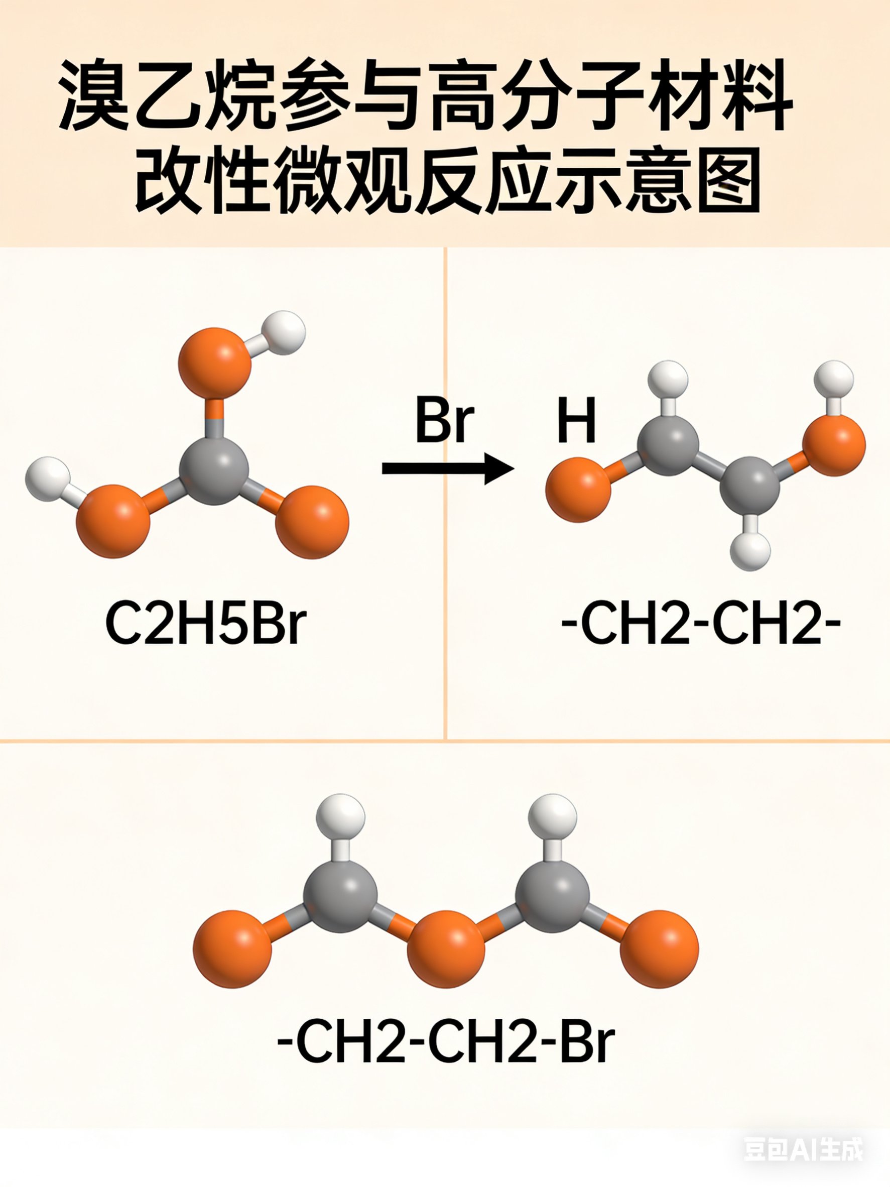 溴乙烷：一種在防護材料中起關鍵作用的化學改性劑