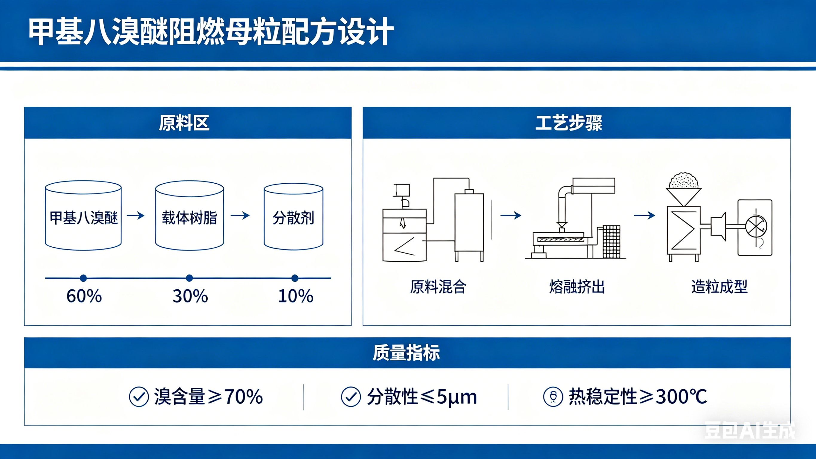 甲基八溴醚阻燃母粒：技術原理、配方設計與應用解析